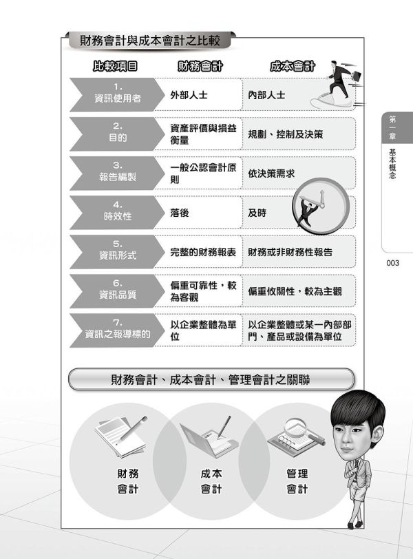 【圖解成本與管理會計】 圖解成本與管理會計,圖解系列,五南圖書,國家考試用書,高普考,企業用書
,財經,商管,統計,會計,成本與管理會計