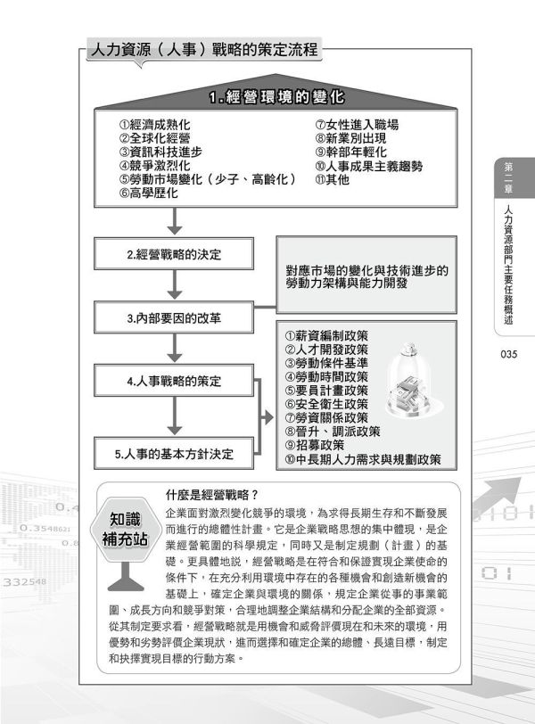 【圖解人力資源管理】 圖解人力資源管理,圖解系列,五南圖書,企業用書,財經、商管、統計,管理,人力資源管理