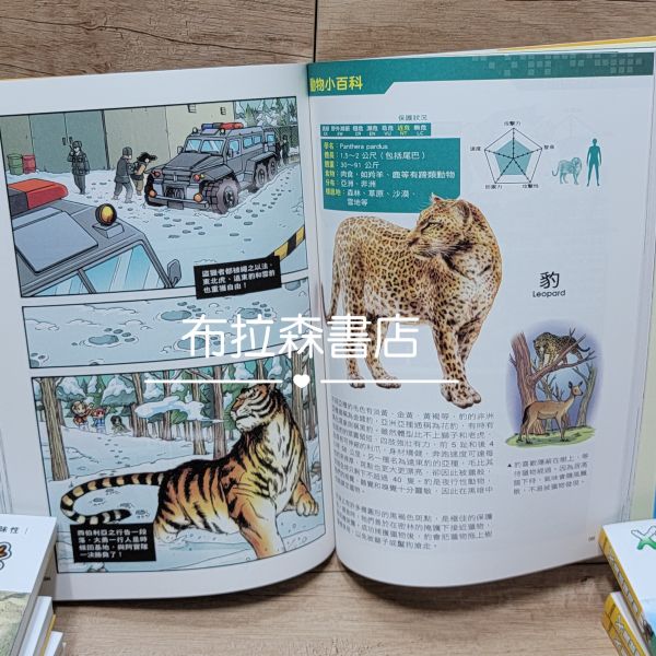 【X萬獸探險隊】第一輯 X恐龍探險隊,X萬獸探險隊,恐龍,異龍,異齒龍,二疊紀,探險