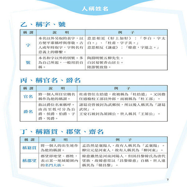 【古代文化常識一網打盡】 古代文化常識一網打盡,人文,素養,文化,天文,天象,曆法,節氣,風俗禮儀,山川,水文,建築,度量衡,書法,文學,戲劇,