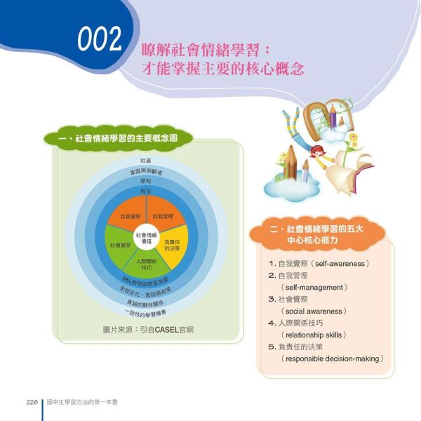 【國中生學習方法的第一本書】[增加SEL社會情緒學習] 國中生學習方法的第一本書,SEL社會情緒,教育現場,學習方法,教育