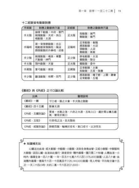 【圖解難經】 圖解難經,圖解系列,五南圖書,國家考試用書,中醫