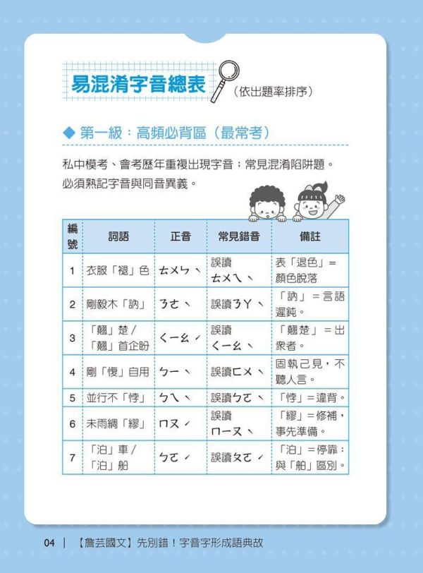 【詹芸國文】先別錯！字音字形成語典故 【詹芸國文】先別錯！字音字形成語典故,會考,升私中,國文,素養,解題,詹芸文教,白話文,文言文,字音字形,成語,