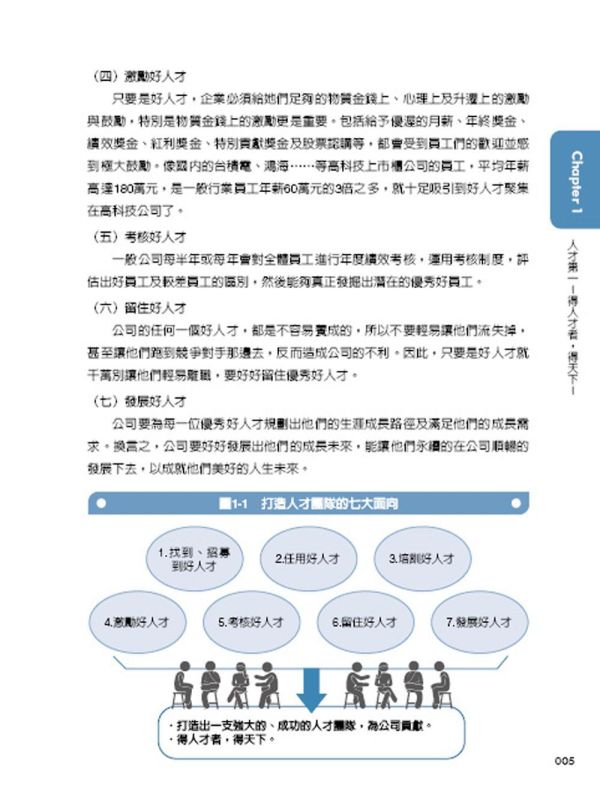 【超圖解企業經營管理：45堂經營管理必修課】 超圖解企業經營管理：45堂經營管理必修課,五南圖書,超圖解系列,財經,商管,統計,管理,一般管理,新商機,企業教育訓練,財務,廣告,策略,組織,行銷,管理學,人力資源學,行銷學,財務管理學,策略管理學,生產管理學