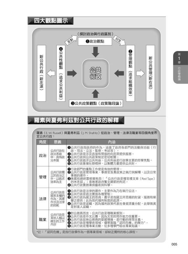 【圖解行政學】 圖解行政學,圖解系列,五南圖書,國家考試用書,行政,政治