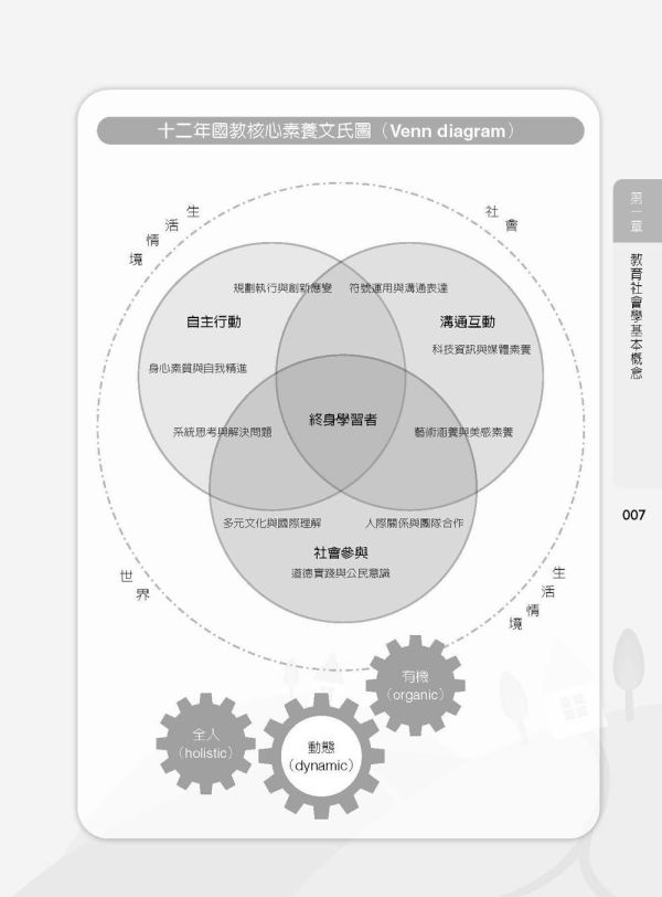 【圖解當代教育社會學】 圖解當代教育社會學