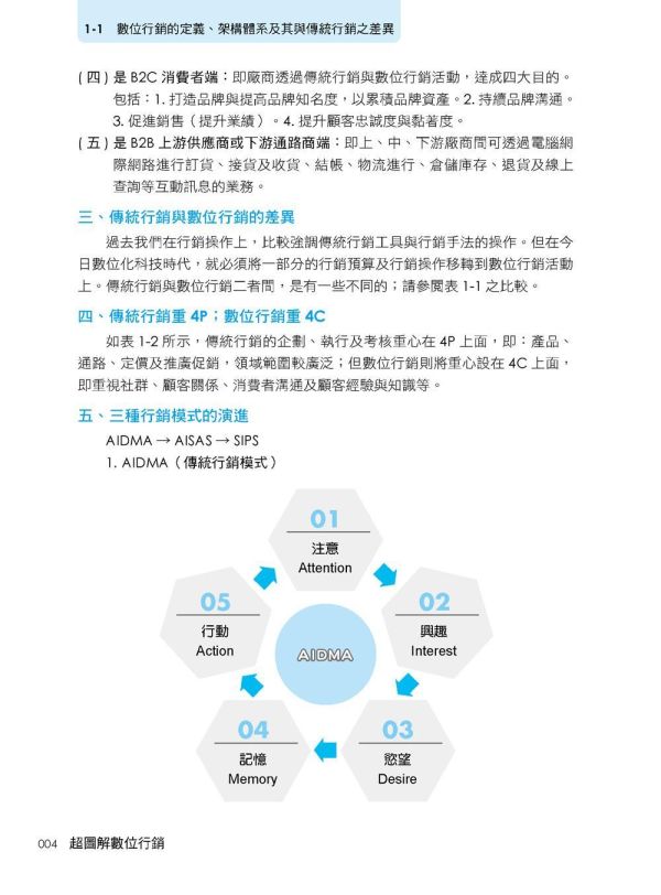 【超圖解數位行銷-全方位必懂的網路社群行銷實務新知識】 超圖解數位行銷全方位必懂的網路社群行銷實務新知識,數位行銷,AI行銷,KOL專案說明及KOC,部落格、APP、抖音、Dcard、短影音、podcast行銷,數位廣告,