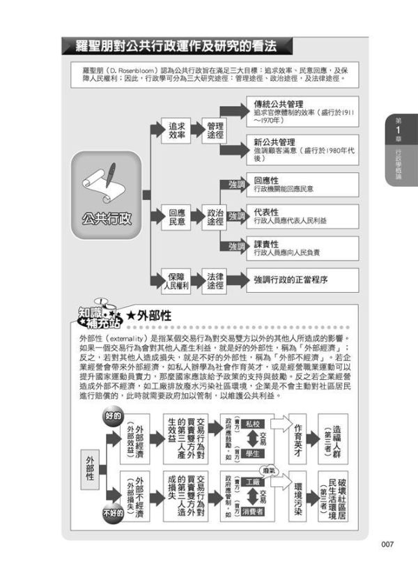 【圖解行政學】 圖解行政學,圖解系列,五南圖書,國家考試用書,行政,政治
