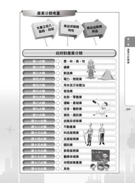 【圖解產業分析】 圖解產業分析,圖解系列,五南圖書,國家考試用書,企業用書,財經、商管、統計,管理,生產與作業管理