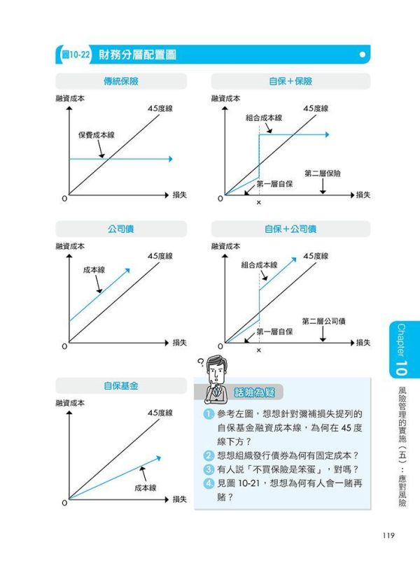 【超圖解風險管理-全視角與案例學習，神速掌握重點】 超圖解風險管理全視角與案例學習,神速掌握重點,財經,商管,統計,管理,風險與危機管理,五南圖書,超圖解系列