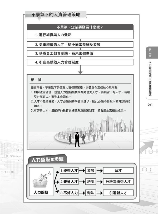 【圖解人力資源管理】 圖解人力資源管理,圖解系列,五南圖書,企業用書,財經、商管、統計,管理,人力資源管理
