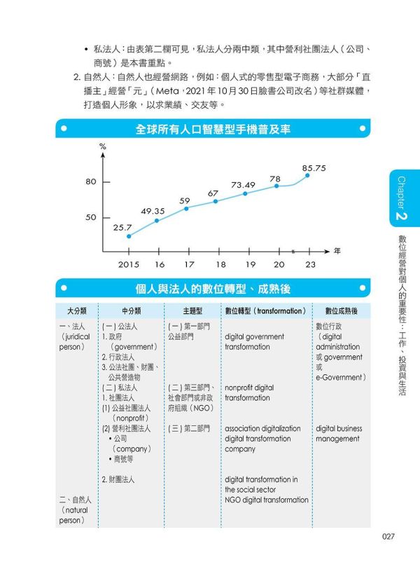 【超圖解公司數位經營：理論及實務案例】 超圖解公司數位經營：理論及實務案例,財經,商管,統計,管理,五南圖書,超圖解系列,,數位轉型,