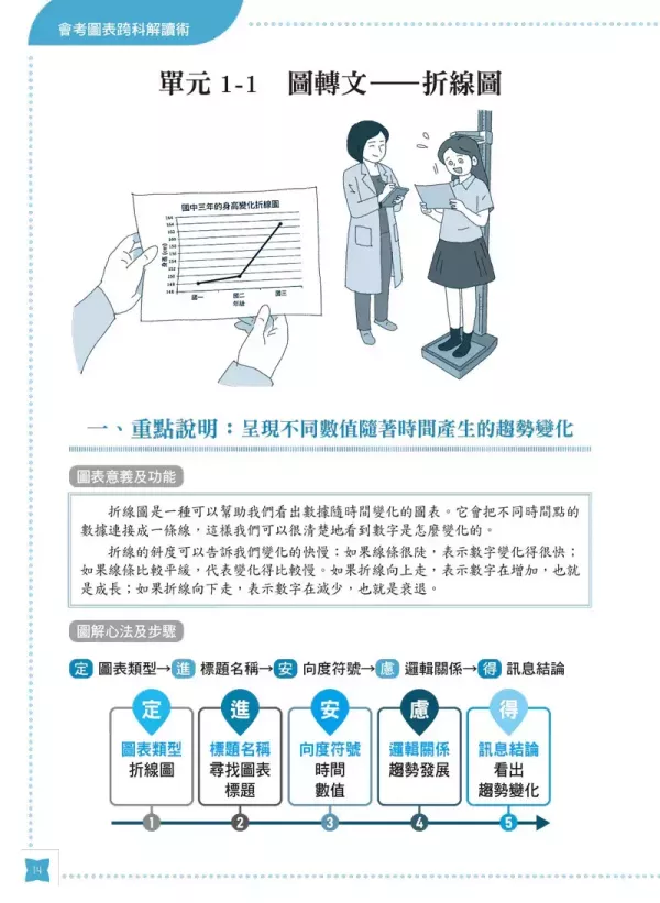 【會考圖表跨科解讀術】 會考圖表跨科解讀術,圖表,國中會考,螢火蟲出版社,素養閱讀