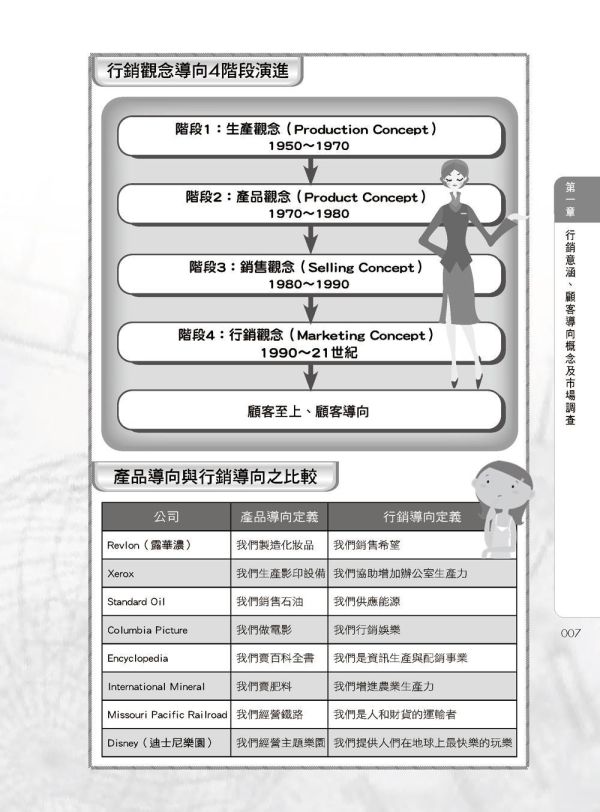 【圖解行銷學】 圖解行銷學,圖解系列,五南圖書,國家考試用書,財經,商管,統計,管理,行銷管理