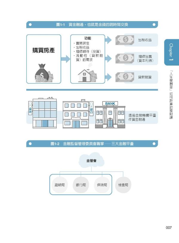 【超圖解金融保險與節稅規劃首部曲】 超圖解金融保險與節稅規劃首部曲,保險人員,證照考試,五南圖書,節稅,