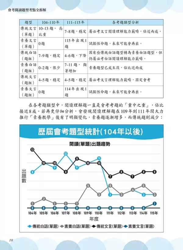【會考閱讀題型考點全拆解】 會考閱讀題型考點全拆解,國中會考,素養閱讀,圖表,情境,跨領域,議題,雙文,文言文,考題拆解,題型,歷屆試題,螢火蟲出版社,