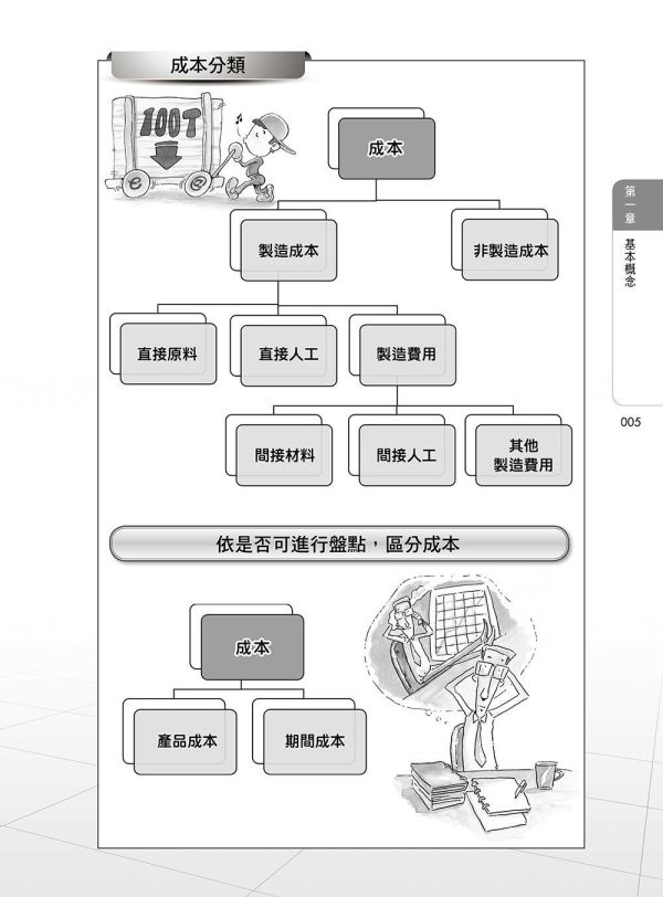 【圖解成本與管理會計】 圖解成本與管理會計,圖解系列,五南圖書,國家考試用書,高普考,企業用書
,財經,商管,統計,會計,成本與管理會計