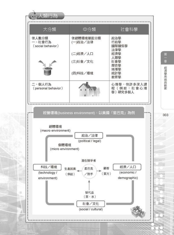 【圖解經濟學】 圖解經濟學,圖解系列,五南圖書,國家考試用書,高普考,企業用書,財經,商管,統計,財經,經濟學