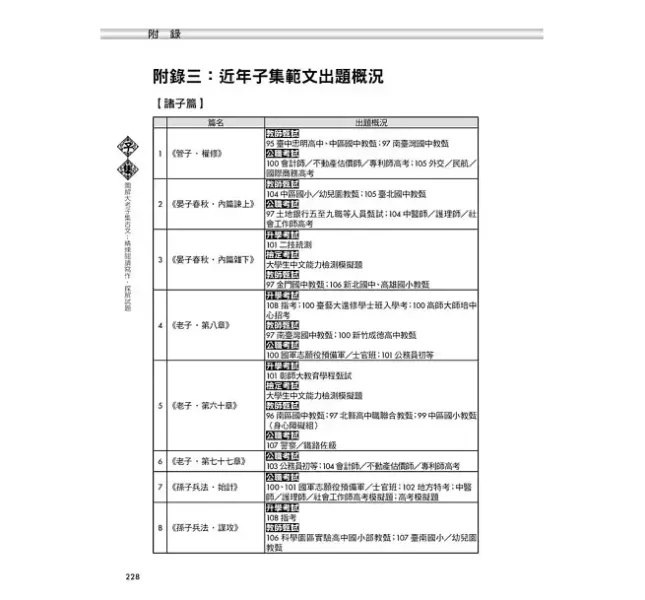 【圖解大考子集古文】精煉閱讀寫作，探解試題 圖解大考子集古文：精煉閱讀寫作,探解試題