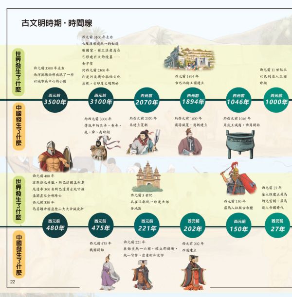 【用全景地圖學世界史】上+下冊 全景圖,世界歷史,大圖,跨頁圖,