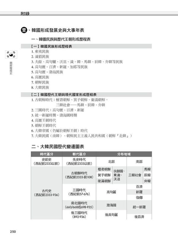 【圖解韓國史】 圖解韓國史,歷史,圖解系列,五南圖書,專科用書,