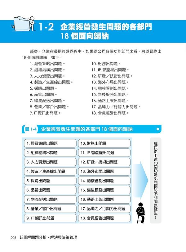 【超圖解問題分析、解決與決策管理】 超圖解問題分析、解決與決策管理,五南圖書,超圖解系列,財經,商管,統計,管理,一般管理,企業內部教育訓練,發現問題X分析問題X解決問題,行銷知識,購買知識