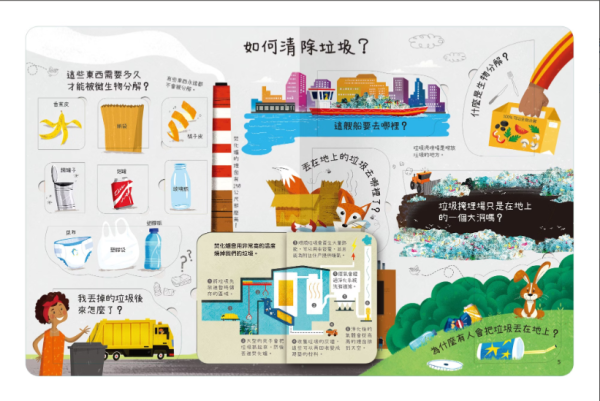 【關於回收你想知道什麼？】翻翻書 【想問什麼翻翻書】,回收,藝術,長大,音樂,天氣,感覺,病菌,難民,今天,工作,翻翻書,英國Usborne出版社,進口書,繁體中文版,禾流文創,幼稚園,幼教老師,幼兒園,教材,教具,硬頁書,精裝書,繪本,自然科學,素養,多元教育,兒童發展,親子共讀,