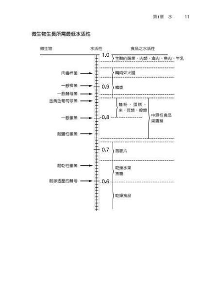 【圖解食品化學】 圖解食品化學,醫護暨生命科學-食品營養,營養科學,大學用書,圖解系列,五南圖書,