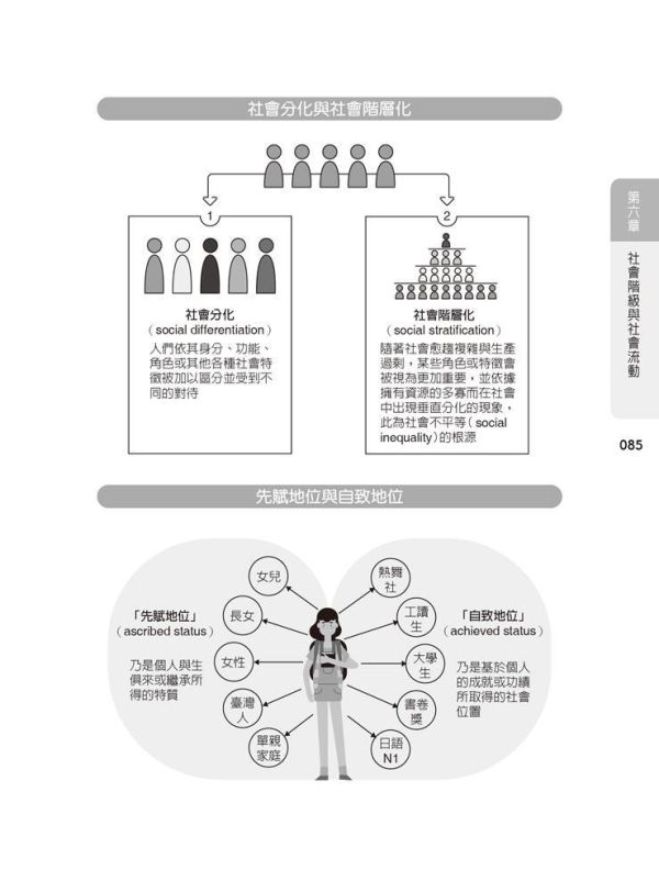 【圖解社會學】 圖解社會學,圖解系列,五南圖書,國家考試用書,高普考,社會、傳播,社會學,通論,社工,
