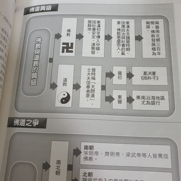 【圖解臺灣史+中國史】兩本 