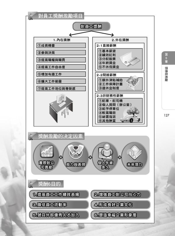 【圖解領導學】 圖解領導學,圖解系列,五南圖書,企業用書,財經、商管、統計,管理,一般管理