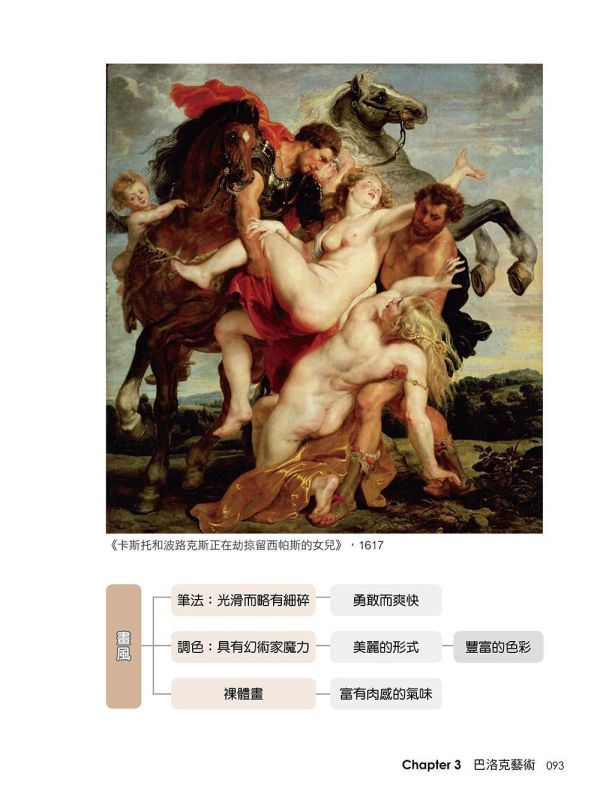 【超圖解西洋藝術家事典】 超圖解西洋藝術家事典,五南圖書,超圖解系列,藝術家,西洋藝術,畫家,藝術,設計,文創,視覺藝術,繪畫,版畫,文藝復興,巴洛克,印象派