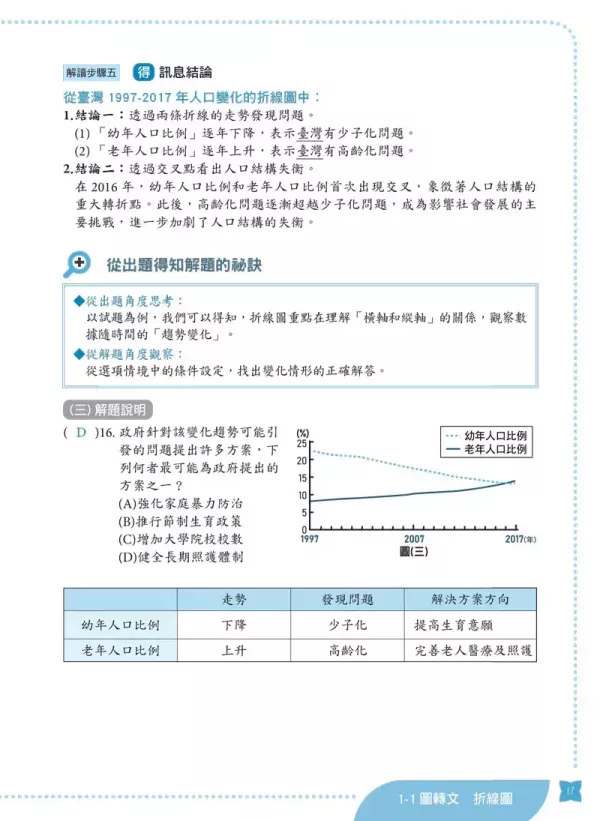 【會考圖表跨科解讀術】 會考圖表跨科解讀術,圖表,國中會考,螢火蟲出版社,素養閱讀