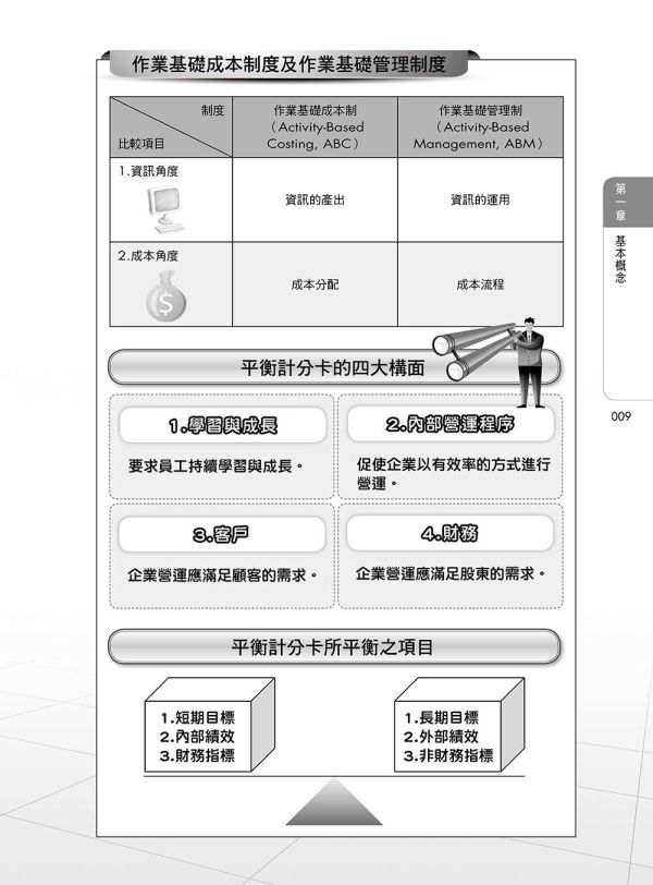 【圖解成本與管理會計】 圖解成本與管理會計,圖解系列,五南圖書,國家考試用書,高普考,企業用書
,財經,商管,統計,會計,成本與管理會計