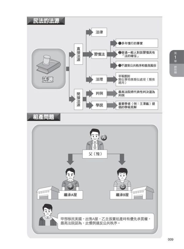 【圖解民法】 圖解民法,圖解系列,五南圖書,國家考試用書