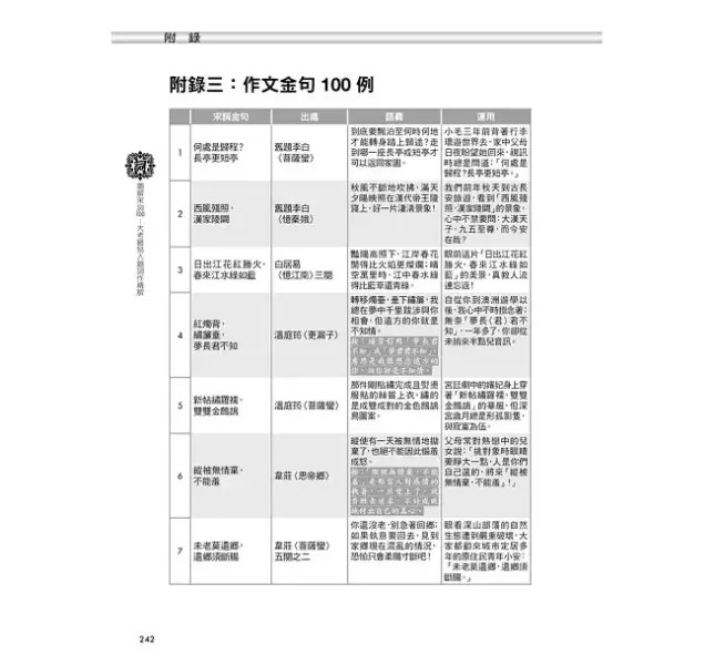 【圖解宋詞100】大考最易入題詞作精解 圖解宋詞100：大考最易入題詞作精解,圖解系列,五南圖書,專業用書,唐詩,宋詞,詩詞,中國文學,