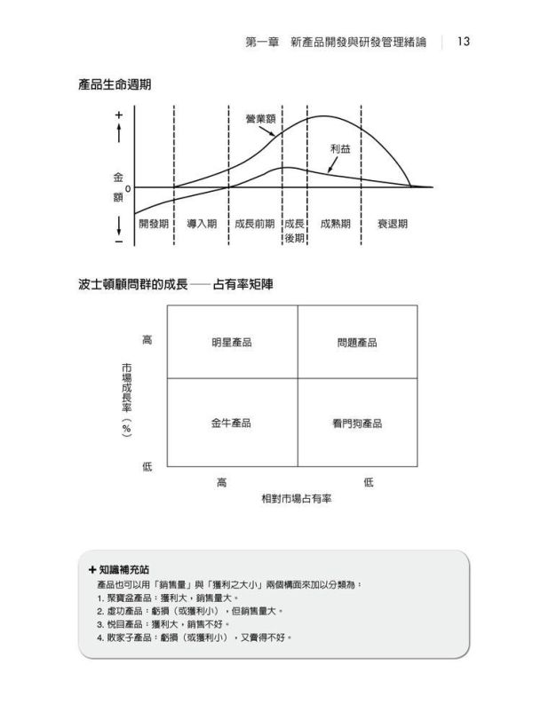 【圖解實用新產品開發與研發管理】 圖解實用新產品開發與研發管理,圖解系列,五南圖書,企業用書,食品開發