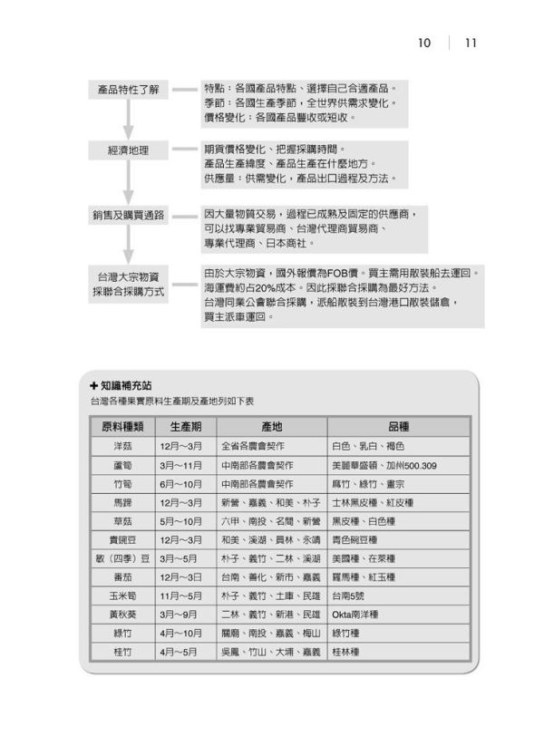 【圖解食品加工學與實務】 圖解食品加工學與實務,理工,工科類,化工,食品加工,食品衛生,