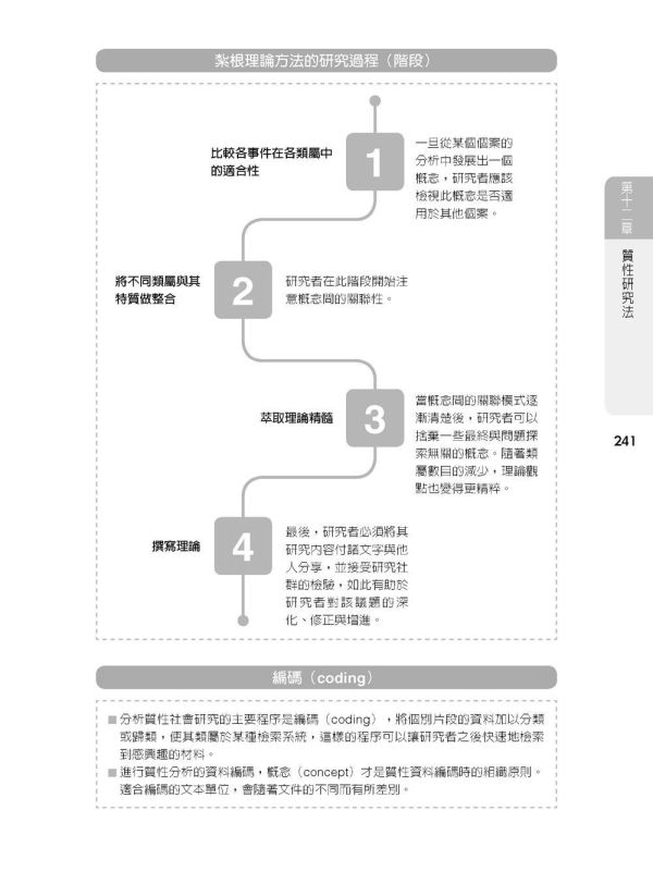 【圖解社會工作研究法】 圖解社會工作研究法,圖解系列,五南圖書,國家考試用書,社會、傳播,社會工作,高普考,社工,