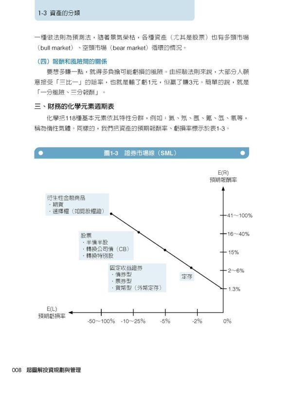 【超圖解投資規劃與管理】 超圖解投資規劃與管理,財經,商管,統計,管理,財務管理,理財規劃,投資規劃,投資管道,