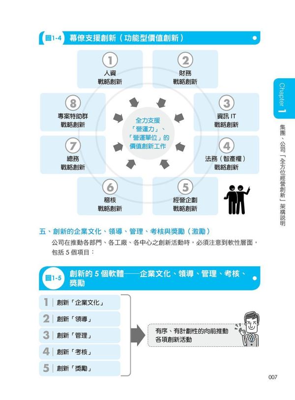 【超圖解創新戰略管理】 超圖解創新戰略管理,財經,商管,統計,管理品牌年輕化,五南圖書,超圖解系列,品牌年輕化,企業內部教育訓練,公司組織能力