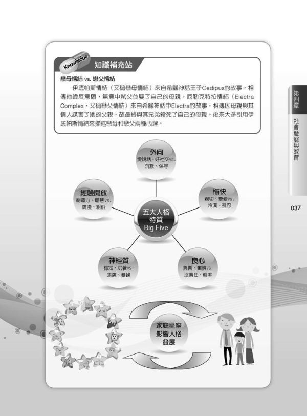 【圖解教育心理學】 圖解教育心理學