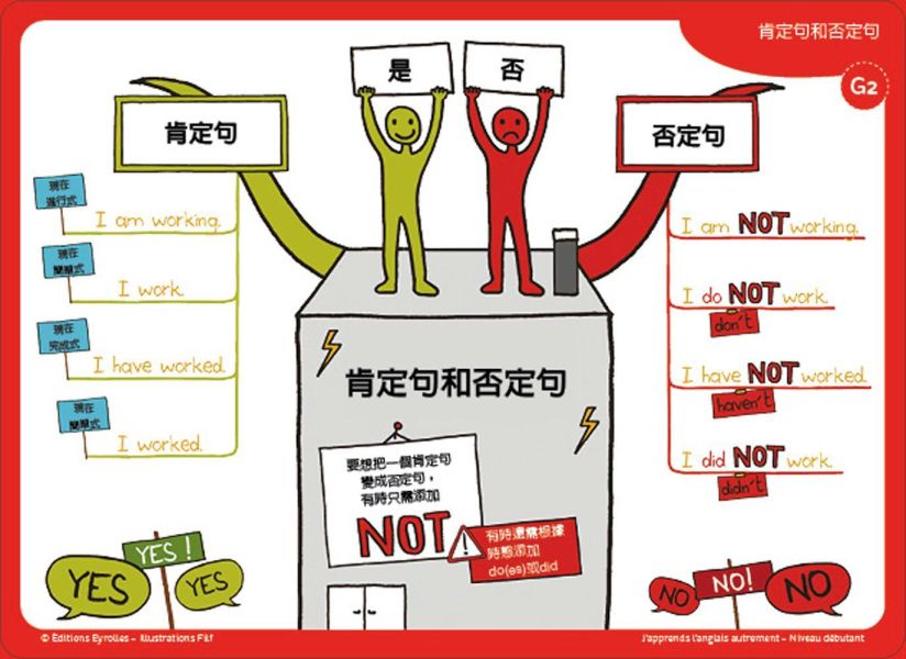 【小朋友的心智圖英文課】 小朋友的心智圖英文課,80張腦力開發訓練圖卡,圖像式理解,情境聯想,文法,時態,字彙,英文