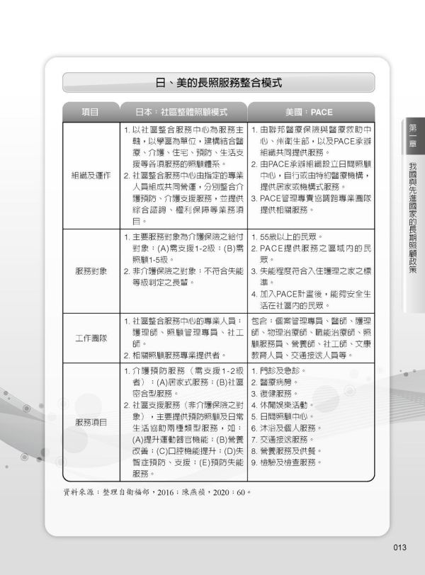 【圖解長期照顧經營與管理】 圖解長期照顧經營與管理,圖解系列,五南圖書,企業用書,醫護暨生命科學,護理,長期照護