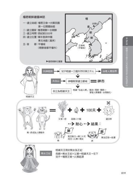 【圖解韓國史】 圖解韓國史,歷史,圖解系列,五南圖書,專科用書,