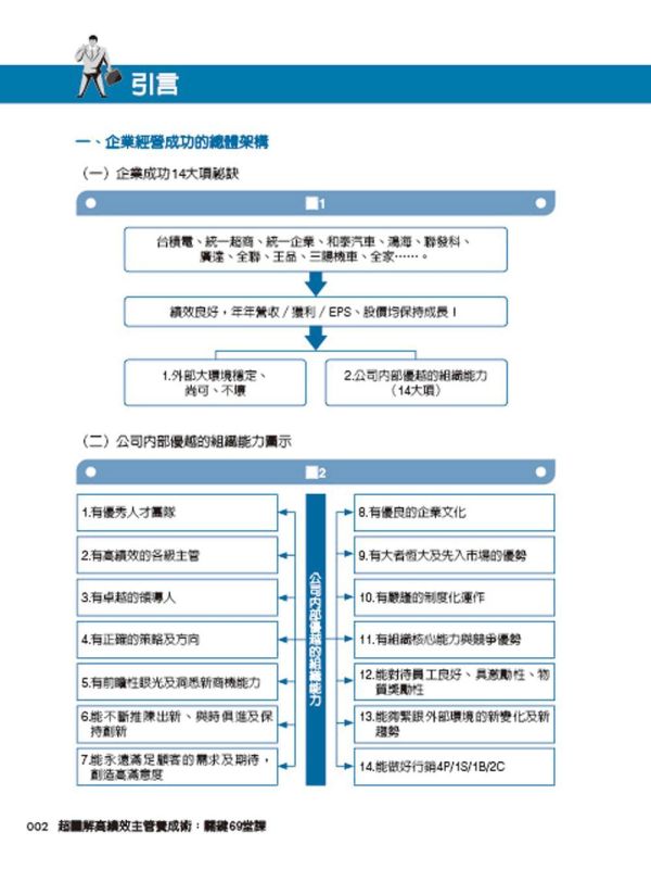 【超圖解高績效主管養成術：關鍵69堂課】 超圖解高績效主管養成術：關鍵69堂課,財經,商管,統計,管理,一般管理,五南圖書,超圖解系列,企業教育訓練,