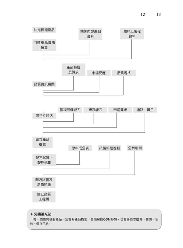 【圖解食品加工學與實務】 圖解食品加工學與實務,理工,工科類,化工,食品加工,食品衛生,