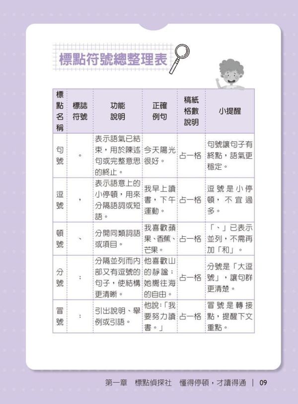 【詹芸國文】看清楚！核心知識 × 文白閱讀 【詹芸國文】看清楚！核心知識 × 文白閱讀,會考,升私中,國文,素養,解題,詹芸文教,白話文,文言文,