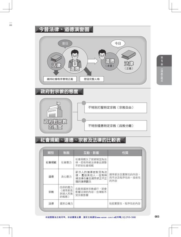 【圖解法律】 圖解法律,五南圖書,國家考試用書,圖解系列,法律常識,