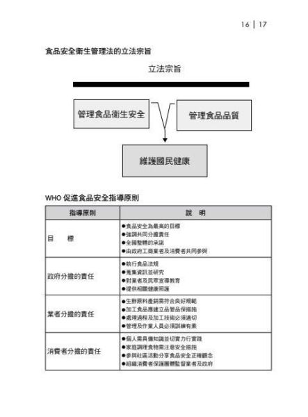 【圖解食品衛生與安全】 圖解食品衛生與安全,食品衛生法規,餐飲衛生管理,食品添加物